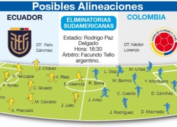 Guayas News
