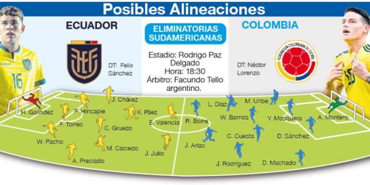 Guayas News